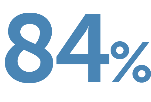 84% ORR for NSCLC