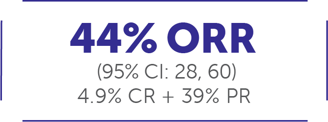 44% ORR for tumor agnostic
